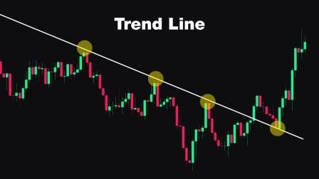 Trendline Trading Strategy The Right Way to Draw and Trade Trendlines
