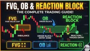 The Three Sharp Tools of Market Analysis That Will End Your Dependence on Candlestick Patterns
