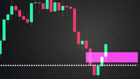 inverse fair value gap in trading scalping strategy
