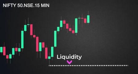 liquidity in scalping strategy in trading