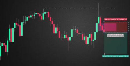 live example scalping strategy bearish