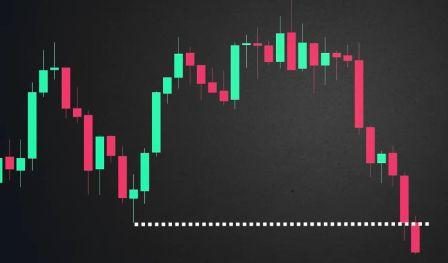 manipulation in trading scalping strategy