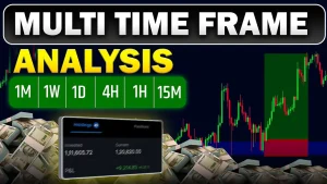 Which Timeframe Should You Trade? A Complete Guide for Indian Traders