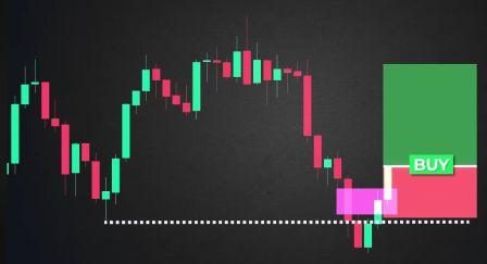 right entry time in scalping trading strategy