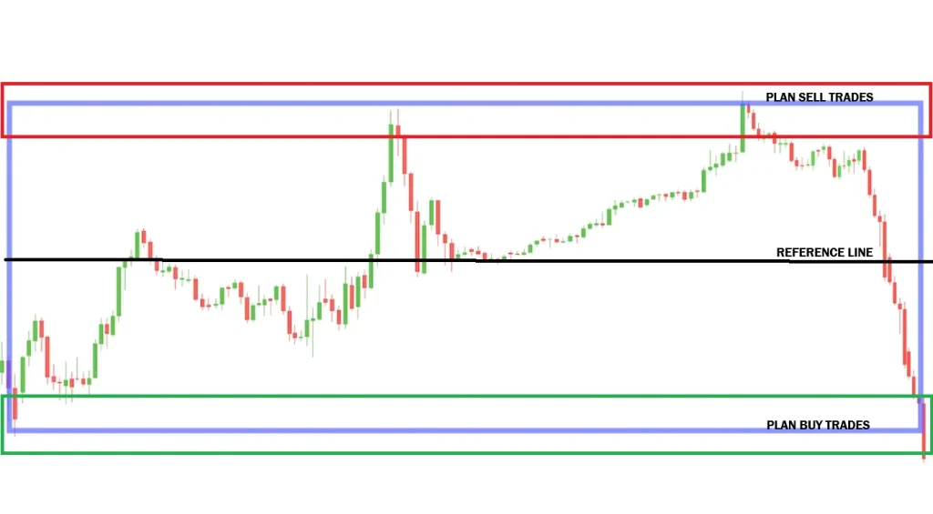 BOX TRADING STRATEGY FOR STOCKS OPTIONS FOREX GOLD CRYPTO