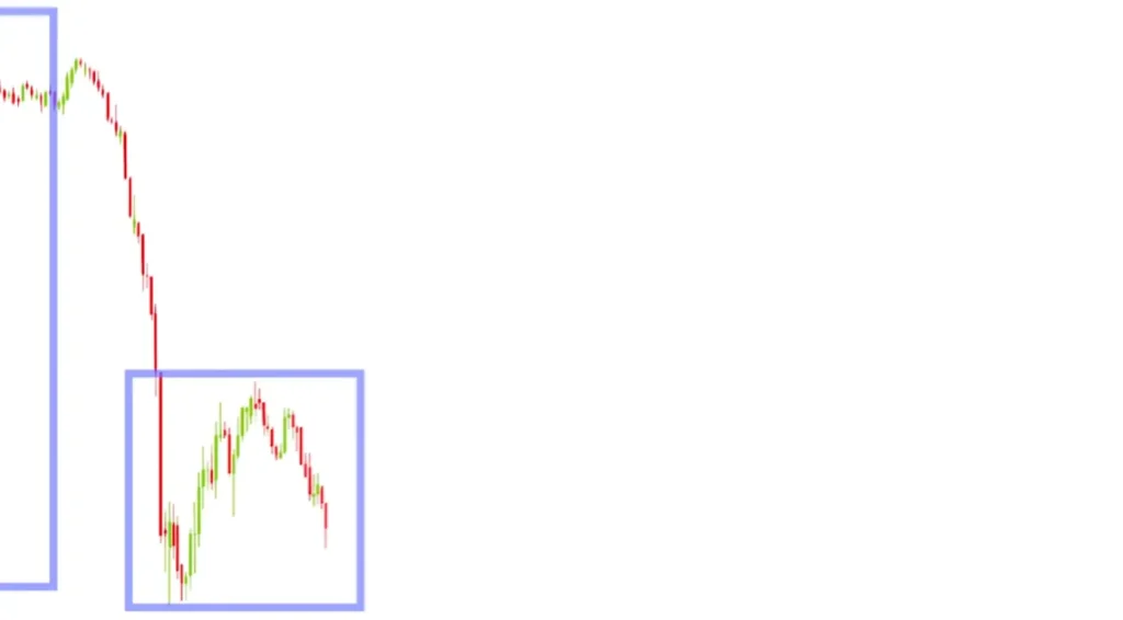 BOX TRADING STRATEGY FOR STOCKS OPTIONS FOREX GOLD CRYPTO
