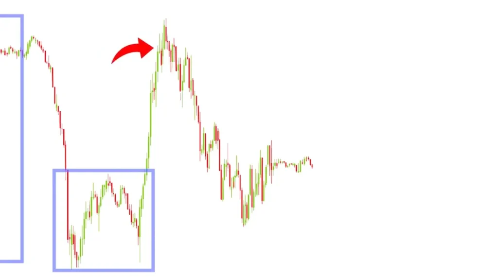 BOX TRADING STRATEGY FOR STOCKS OPTIONS FOREX GOLD CRYPTO