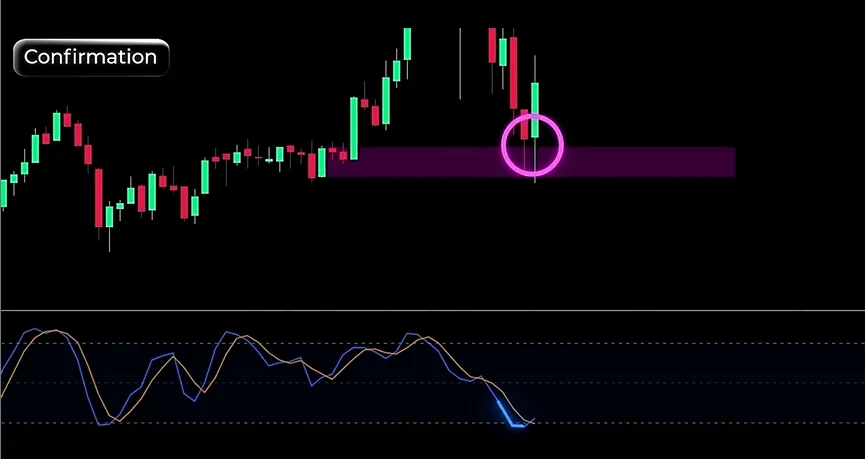 confirmation slc trading system structure level confirmation