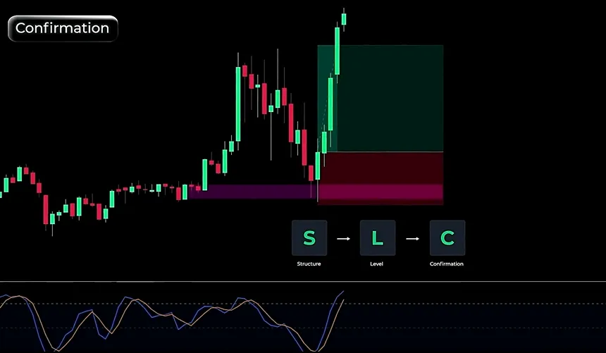entry slc trading system structure level confirmation