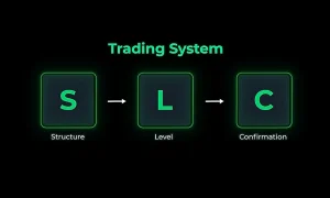 Why Your Supply and Demand Trades Keep Failing (And How to Fix It)