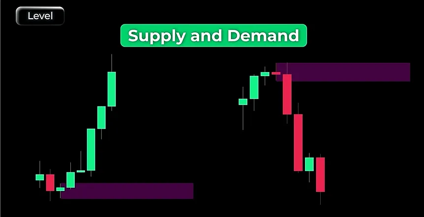 supply and demand levels slc trading system structure level confirmation